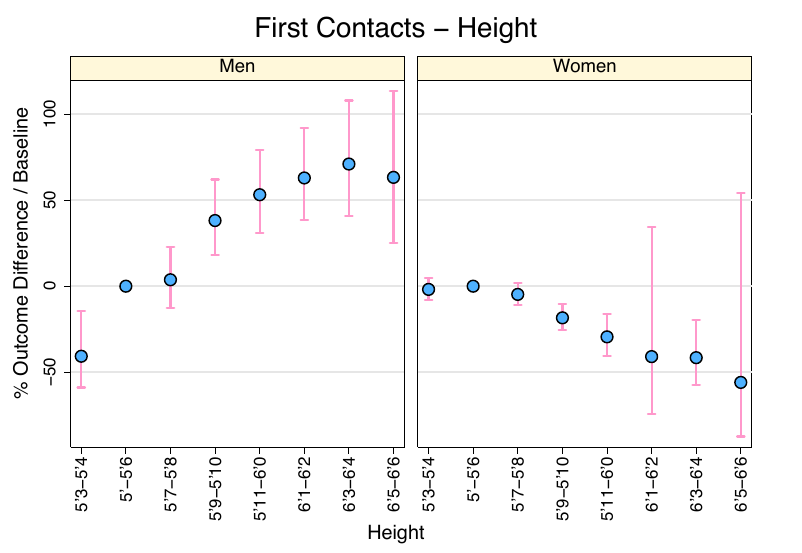 Man typing his height into a dating app profile