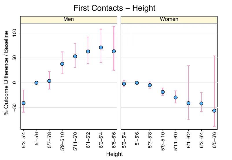 Man typing his height into a dating app profile