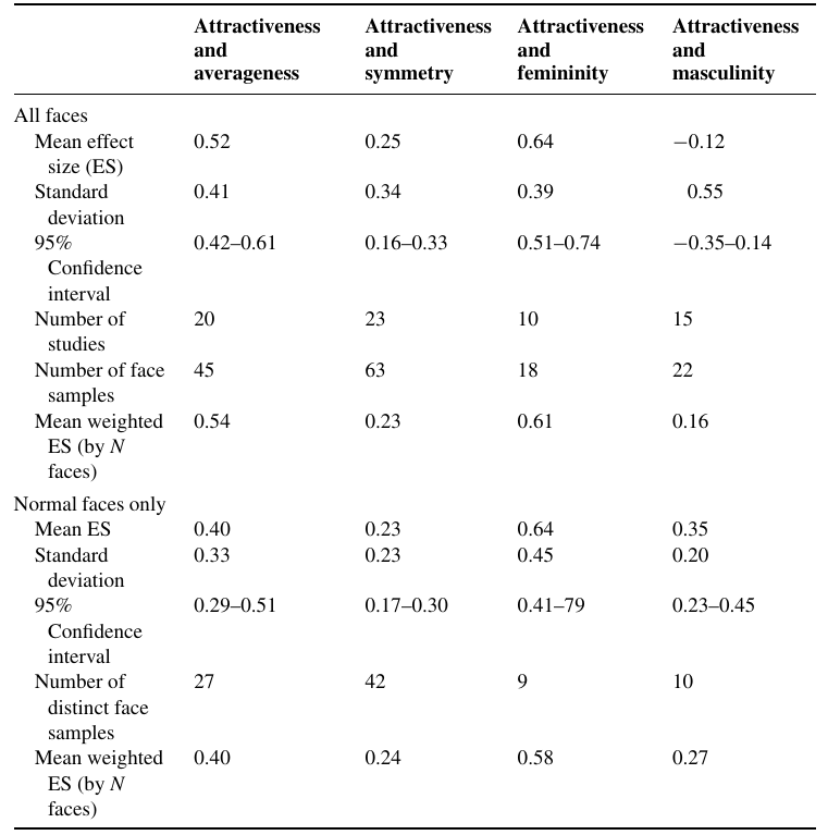 Rhodes (2005), Table 1 (page 202 of journal / page 4 of PDF) 