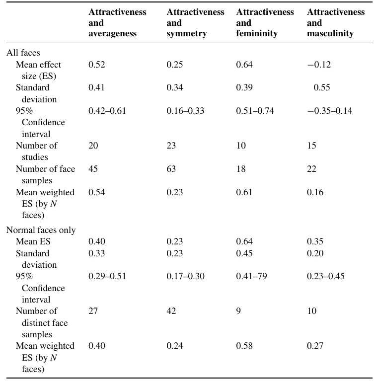 Rhodes (2005), Table 1 (page 202 of journal / page 4 of PDF) 
